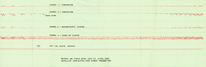 print out of the Explorer 1 data from the Patric Airforce Base February 4, 1958. Print out records the Channel 1 and channel 2 temperatures, with intermittent radio noise. Channel 2 records the micrometeorite counter, and channel 4 records the undulating lines of the cosmic ray counter, all in 1 second intervals.